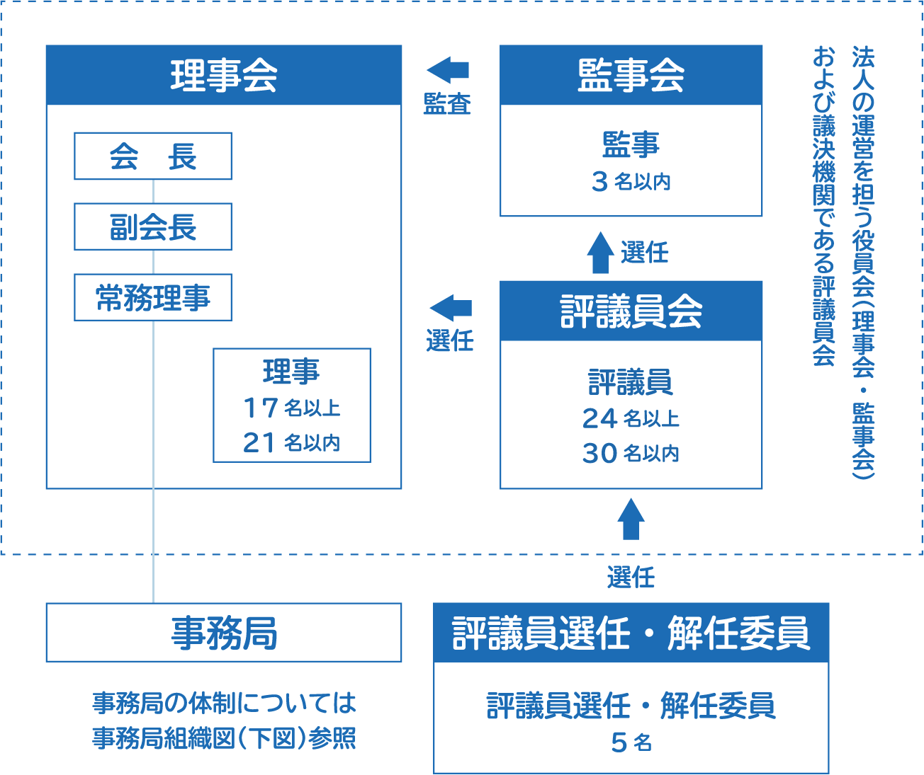 組織 – 社会福祉法人 福岡県社会福祉協議会